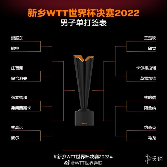 10月28日wtt赛程 wtt乒乓球赛2022赛程最新