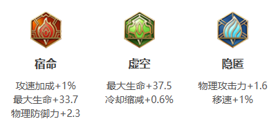 王者荣耀哪吒2024新版出装铭文推荐