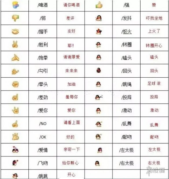 微信表情含义图解大全2024
