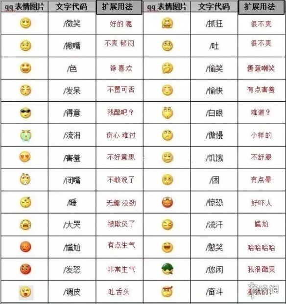 微信表情含义图解大全2024