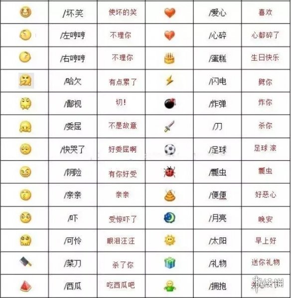 微信表情含义图解大全2024