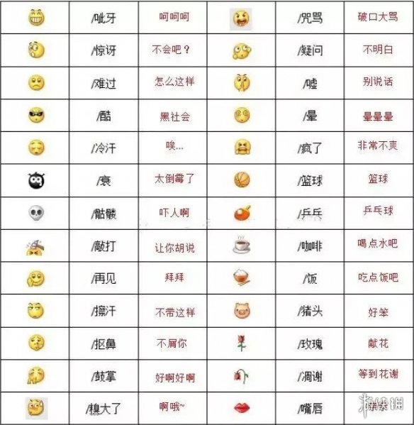 微信表情含义图解大全2024