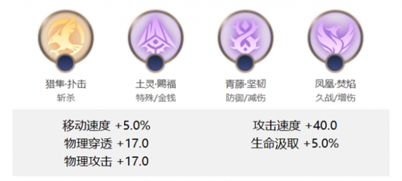 《曙光英雄》精卫玩法介绍