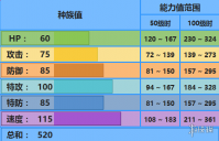 《pokemmo手游》宝石海星 宝石海星技能招式特性性格推荐