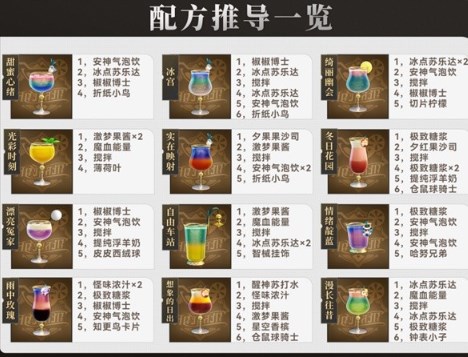 崩坏星穹铁道杯中逸事活动有哪些成就 崩坏星穹铁道杯中逸事活动成就一览