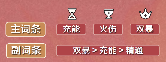 原神香菱圣遗物词条搭配推荐