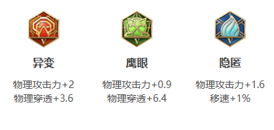 王者荣耀百里玄策2024新版出装铭文推荐