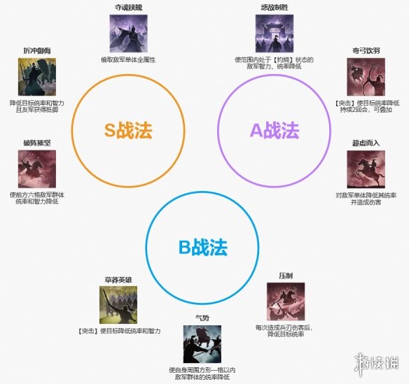 《三国志战棋版》蛮族首领阵容推荐 蛮族首领高伤害阵容战法搭配