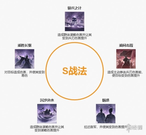 《三国志战棋版》蛮族首领阵容推荐 蛮族首领高伤害阵容战法搭配