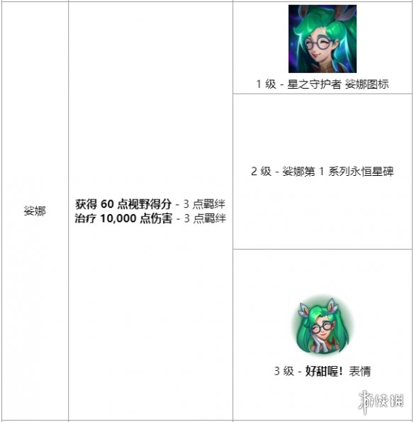 《英雄联盟》星之守护者羁绊任务有哪些 英雄联盟星之守护者羁绊任务介绍