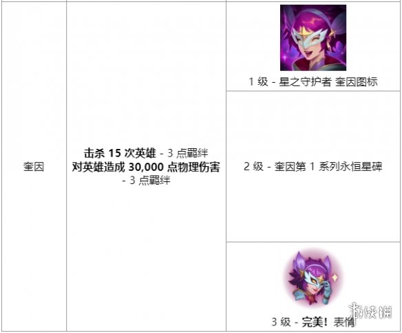 《英雄联盟》星之守护者羁绊任务有哪些 英雄联盟星之守护者羁绊任务介绍