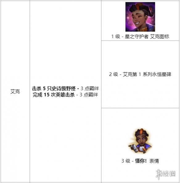《英雄联盟》星之守护者羁绊任务有哪些 英雄联盟星之守护者羁绊任务介绍