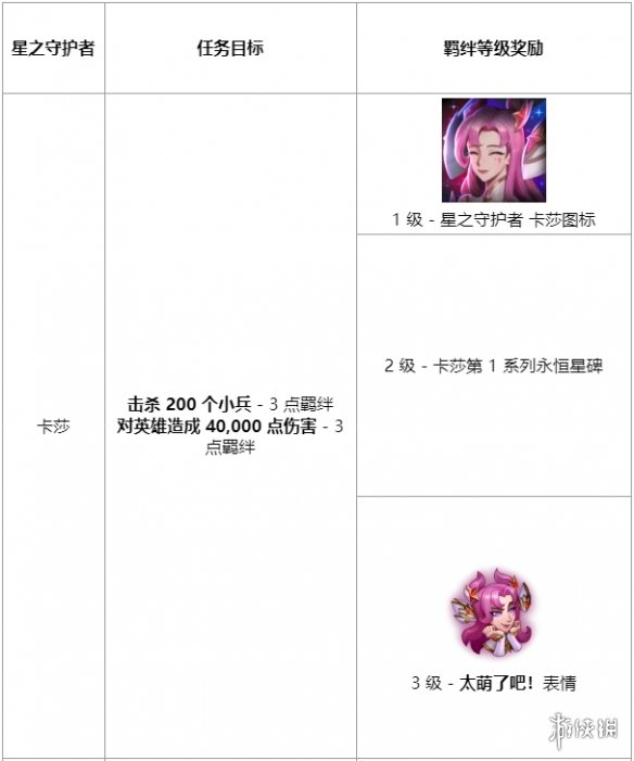 《英雄联盟》星之守护者羁绊任务有哪些 英雄联盟星之守护者羁绊任务介绍