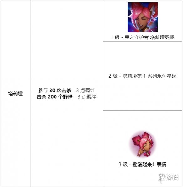 《英雄联盟》星之守护者羁绊任务有哪些 英雄联盟星之守护者羁绊任务介绍