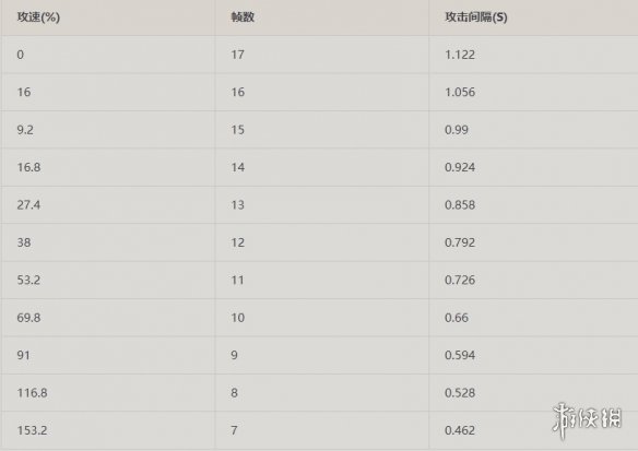 王者荣耀2024成吉思汗攻速阈值介绍