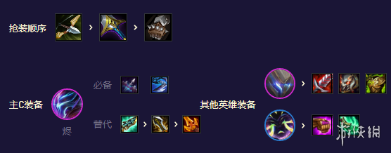 《云顶之弈手游》混沌机甲至高天怎么玩 S8.5混沌机甲至高天阵容攻略