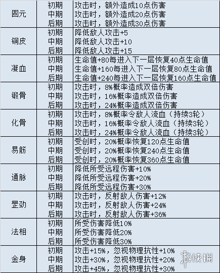 《不思议迷宫》山海秘境怎么玩 新迷宫山海秘境玩法攻略