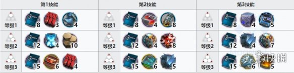 《明日方舟》澄闪精二材料 粉毛澄闪精二专三材料需求