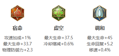 王者荣耀东皇太一2024新版出装铭文推荐