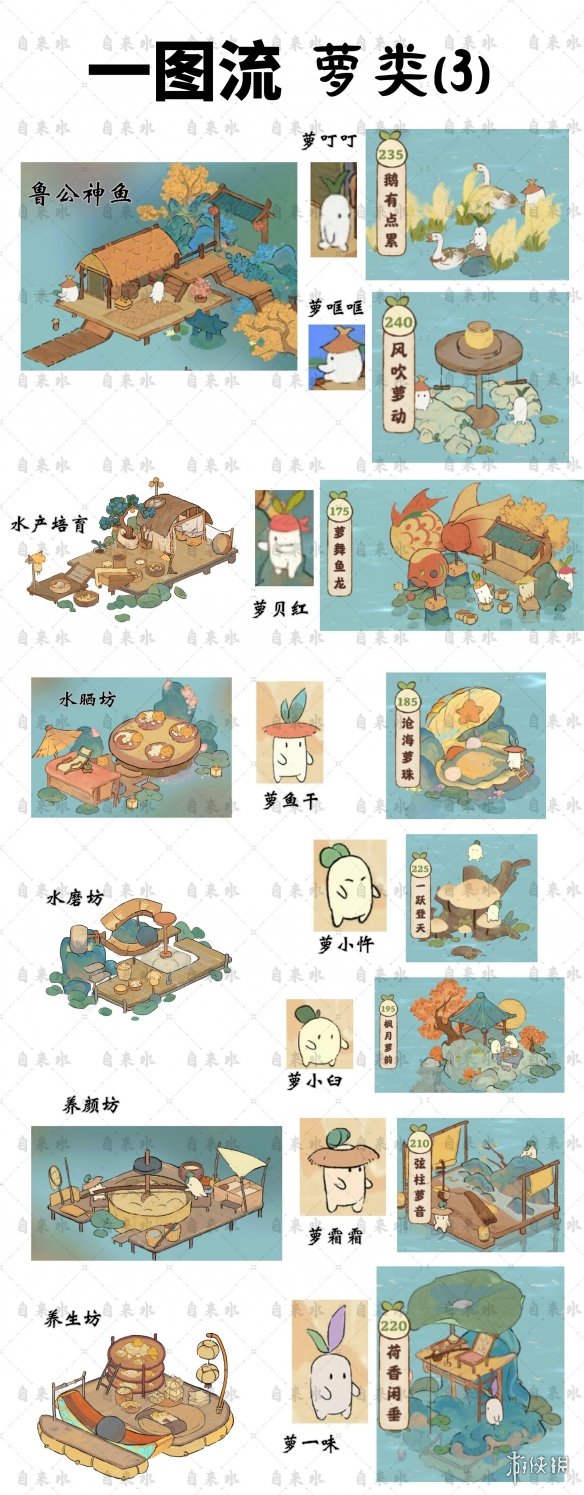 《桃源深处有人家》萝卜对应的娱乐设施 萝卜工作及娱乐建筑一览