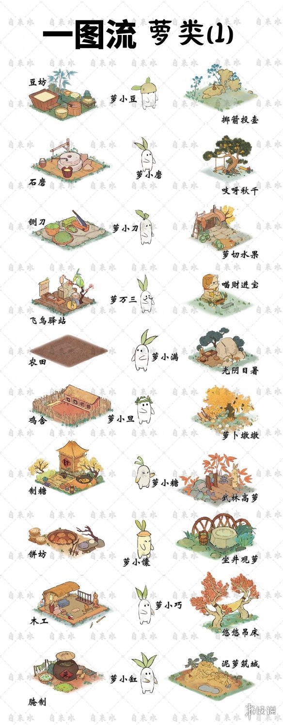 《桃源深处有人家》萝卜对应的娱乐设施 萝卜工作及娱乐建筑一览