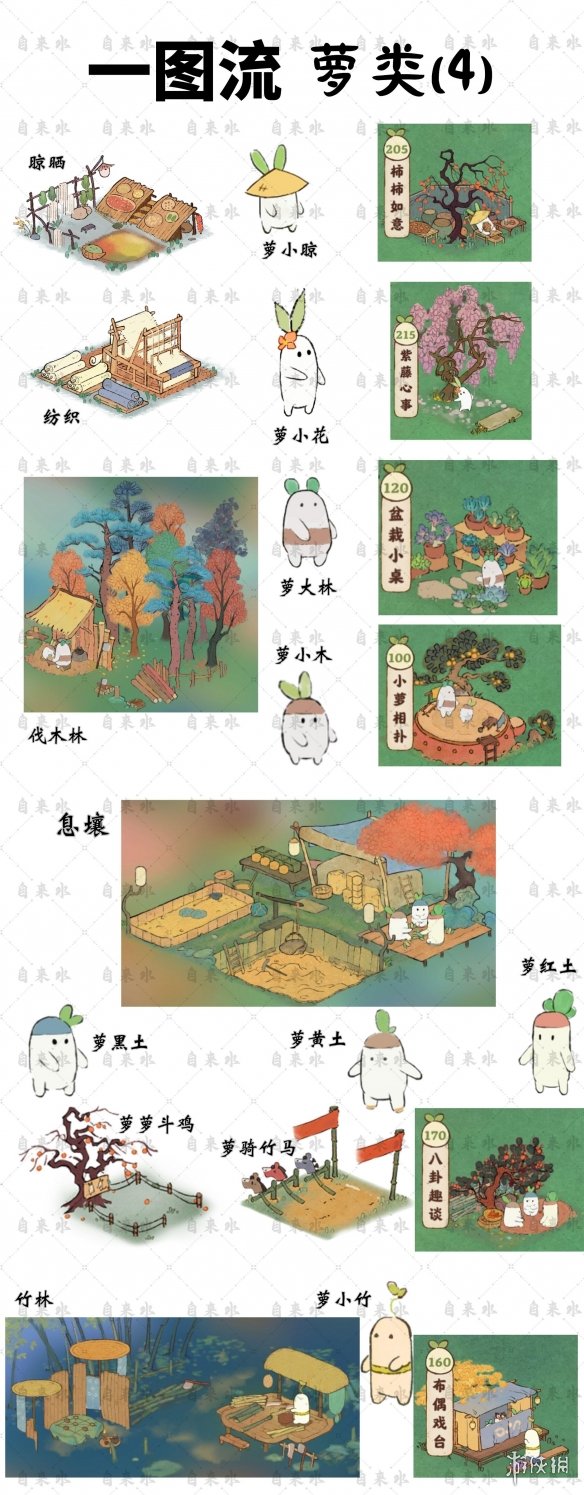 《桃源深处有人家》萝卜对应的娱乐设施 萝卜工作及娱乐建筑一览