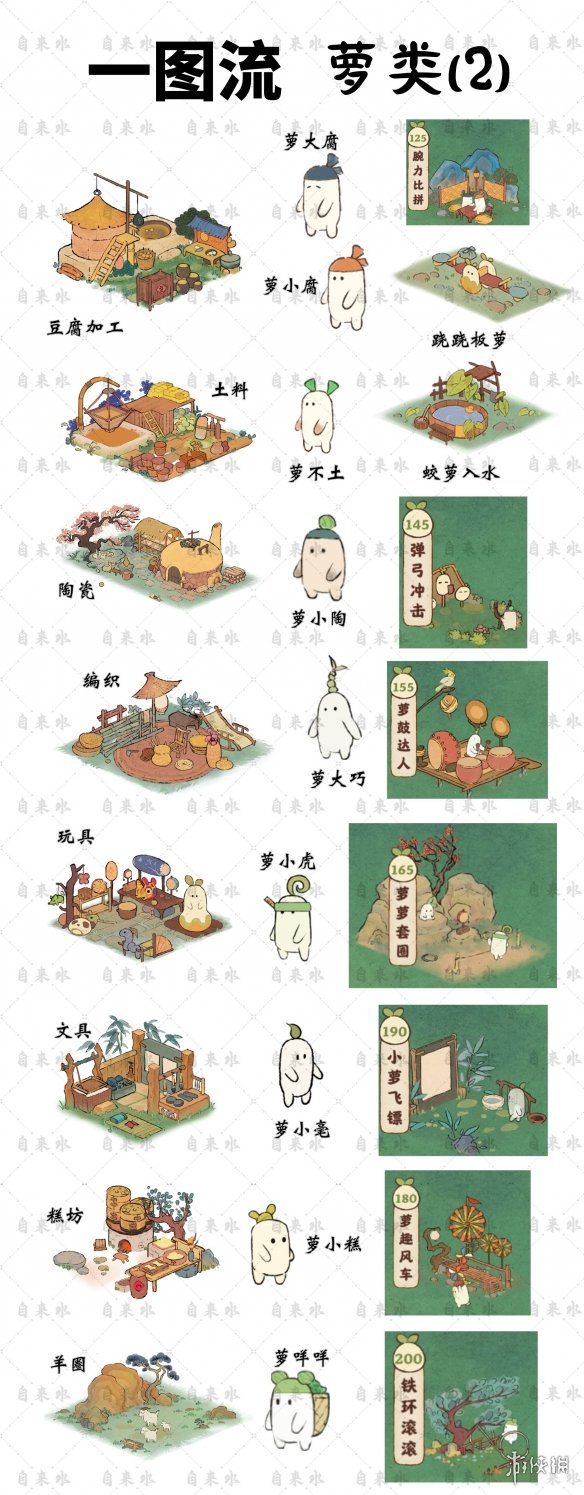 《桃源深处有人家》萝卜对应的娱乐设施 萝卜工作及娱乐建筑一览