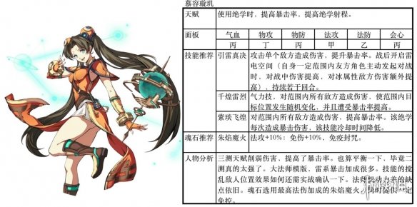 《天地劫幽城再临》ssr排行介绍 ssr强度怎么样