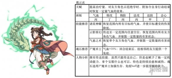 《天地劫幽城再临》ssr排行介绍 ssr强度怎么样