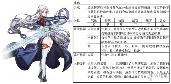 《天地劫幽城再临》ssr排行介绍 ssr强度怎么样