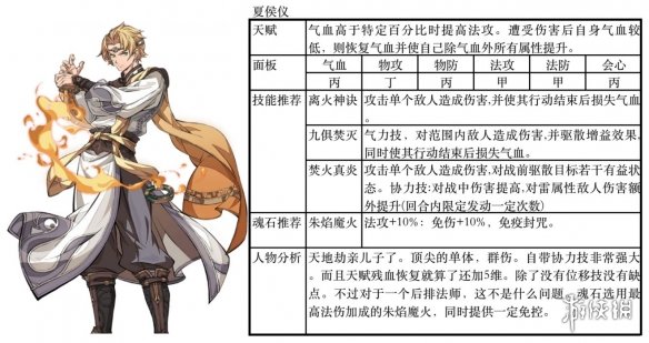 《天地劫幽城再临》ssr排行介绍 ssr强度怎么样