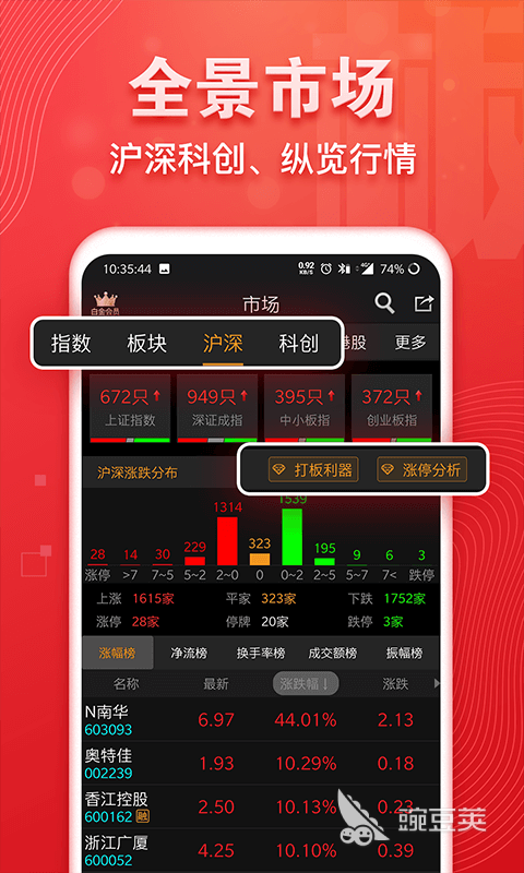 炒股软件十大排名推荐2022 好用的炒股软件TOP10排行