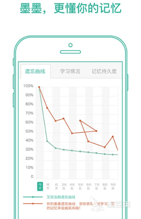 快速背单词的软件有哪些 好用的背单词软件排行榜