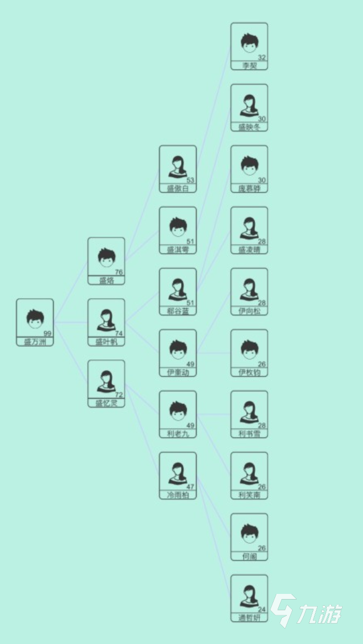 模拟人生类似的手机游戏下载大全2022 类似模拟人生的手游有哪些