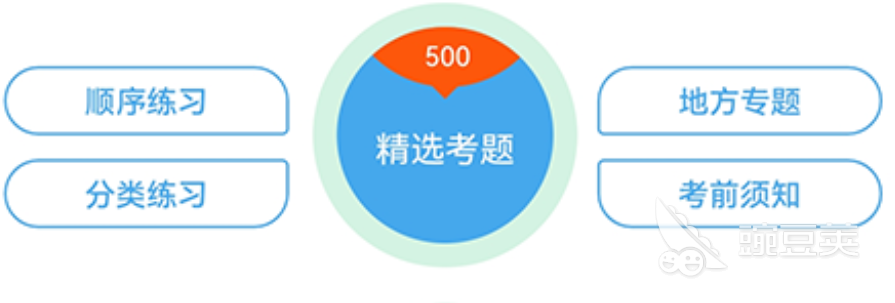 科目三灯光模拟考试app有哪些2022 灯光模拟考试软件大全