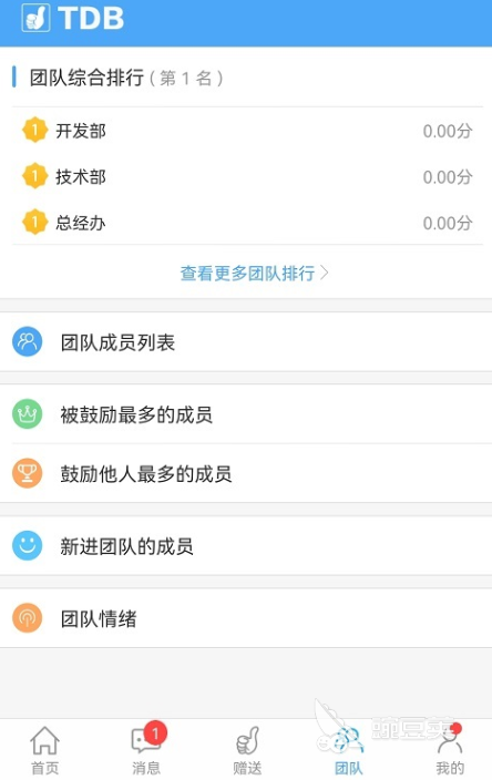 企业管理软件管理系统哪个好用 免费的企业管理软件合集