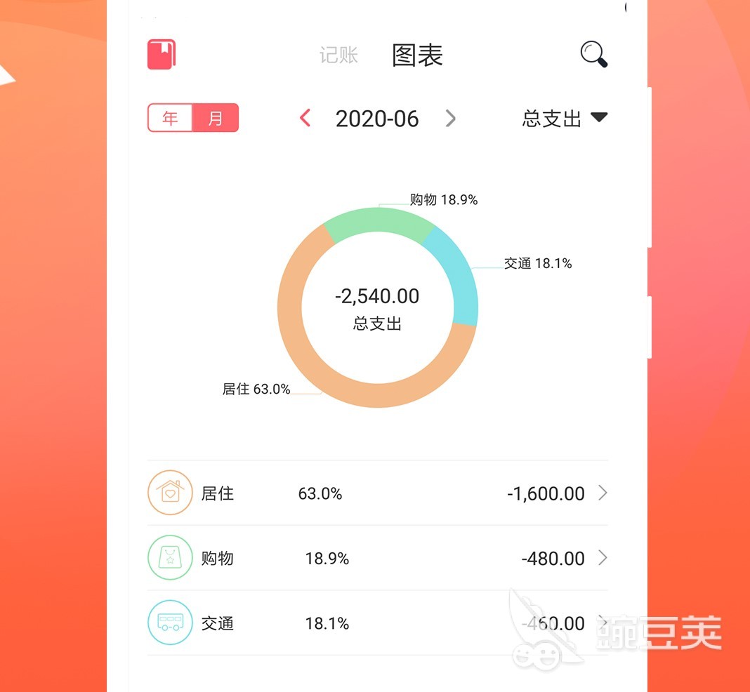 记账的软件哪几个好用 好用的记账软件合集