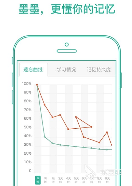 专门练英语听力的软件有哪些 专门练英语听力的app下载