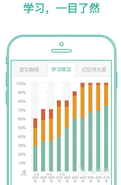 英语学单词app有哪些 英语学单词软件合集