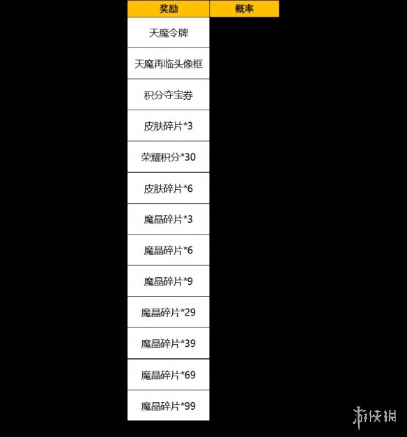 《王者荣耀》天魔缭乱返场多少钱 天魔缭乱返场保底价格