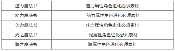 七人传奇光与暗之交战角色进化魔法书获取方法介绍