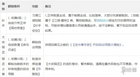 《逆水寒手游》制药师攻略