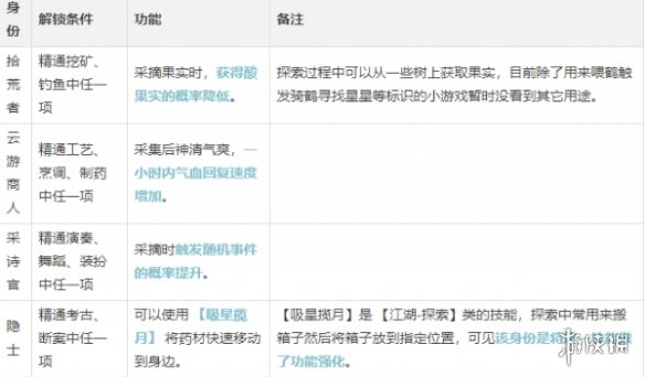 《逆水寒手游》制药师攻略