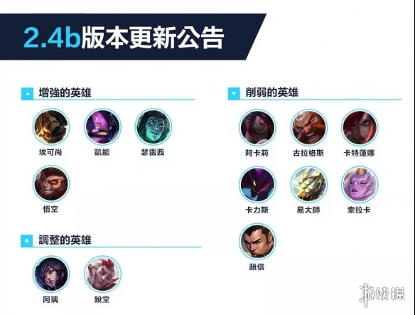 《英雄联盟手游》2.4B更新内容 2.4B版本平衡调整一览