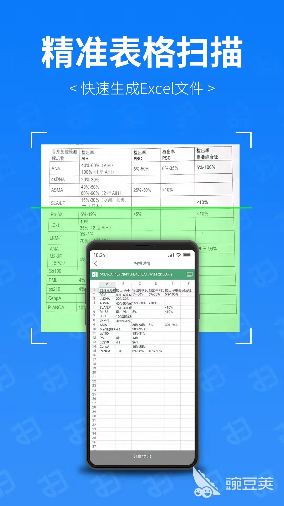 手机扫描图片的软件2022 超火爆的扫描图片的app推荐