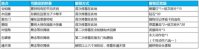 《王者荣耀》七夕峡谷游活动怎么玩 王者峡谷七夕活动详解