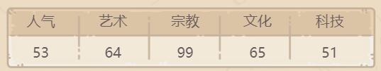 《最强蜗牛》都灵裹尸布怎么获得 都灵裹尸布介绍