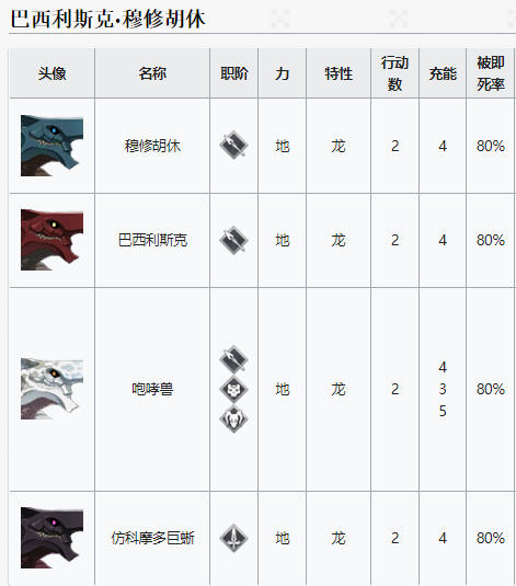 《FGO》巴西利斯克系敌人是什么 从者夏令营巴西利斯克敌人在哪打