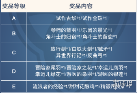 《原神手游》出行整备活动地址 原神预抽卡活动规则一览