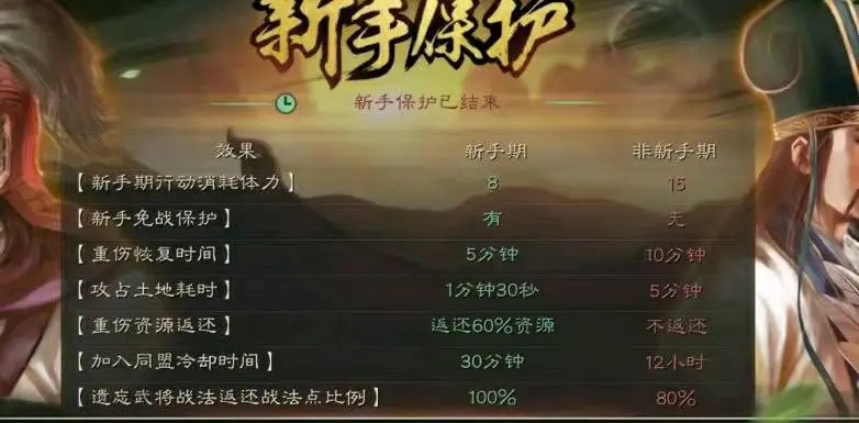 《三国志战略版》PK赛季开荒攻略 PK赛季玩法推荐